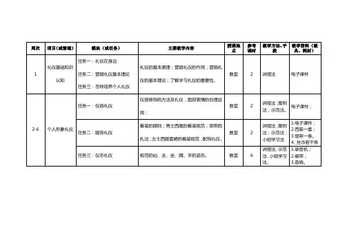 商务礼仪教学计划_2