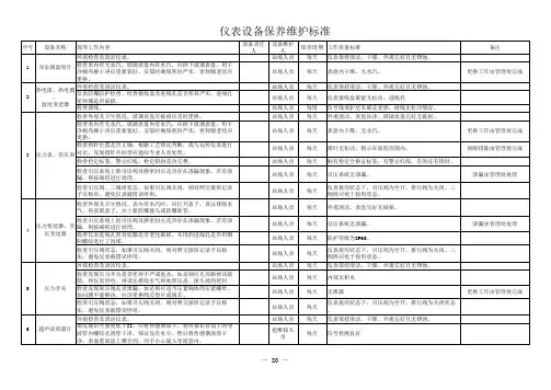 仪表设备维护保养标准