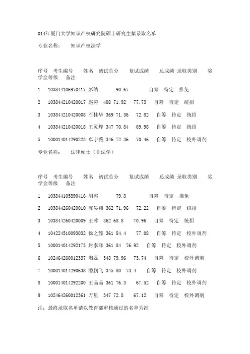 厦门大学知识产权研究院硕士研究生拟录取名单