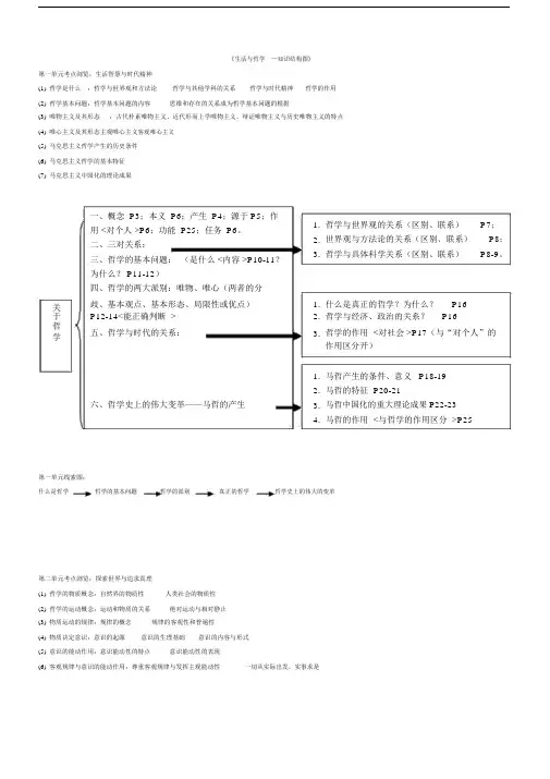 高中政治《哲学与生活》结构图