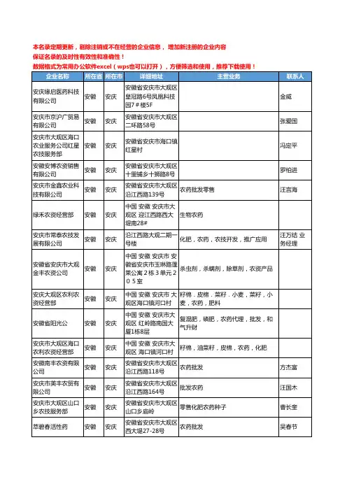 2020新版安徽省安庆农药工商企业公司名录名单黄页联系方式大全213家