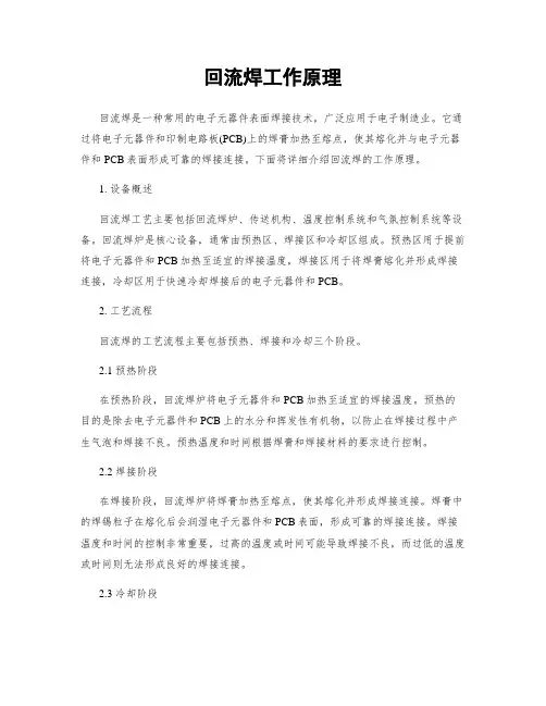 回流焊工作原理