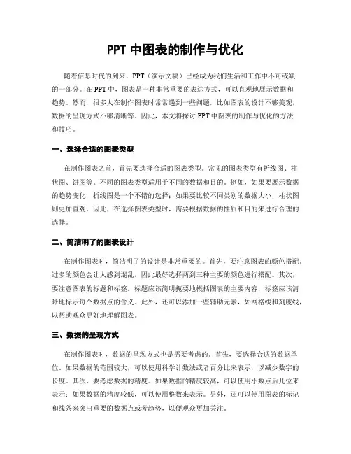 PPT中图表的制作与优化