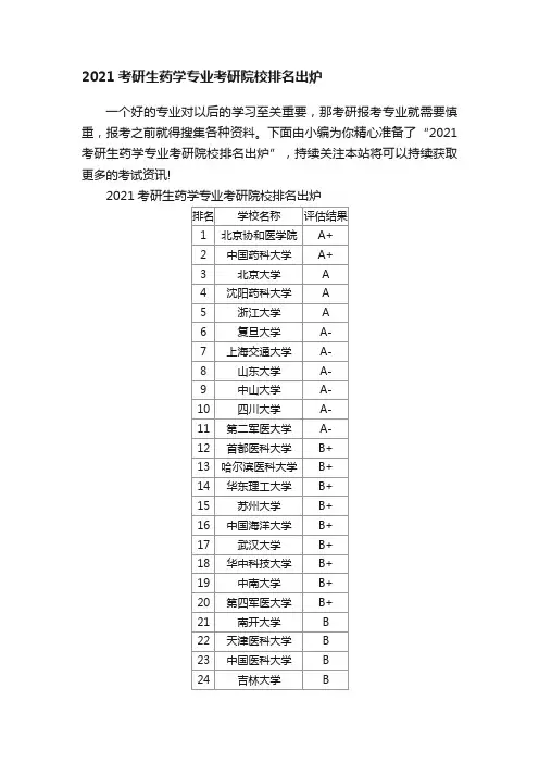 2021考研生药学专业考研院校排名出炉