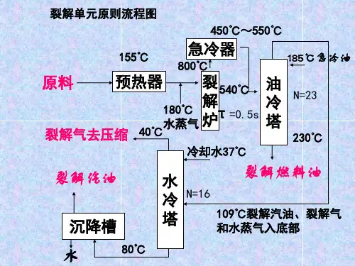 精选管式裂解炉及裂解部分工艺流程课件