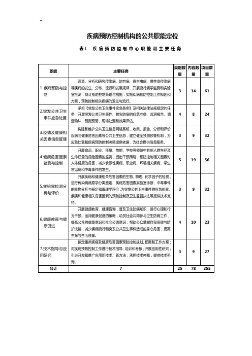 中国疾病预防控制机构的公共职权定位CDC