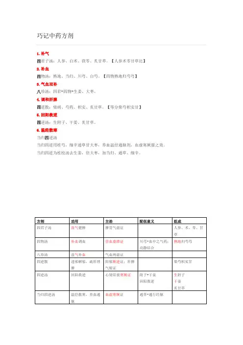 巧记中药方剂