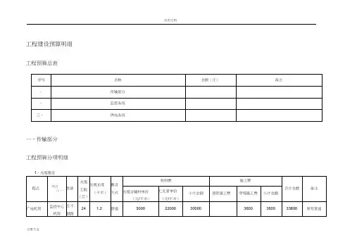 监控工程建设预算明细(汇总情况)新