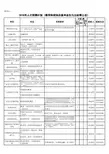 2018年人才招聘计划(教学科研岗应届毕业生与出站博士后)