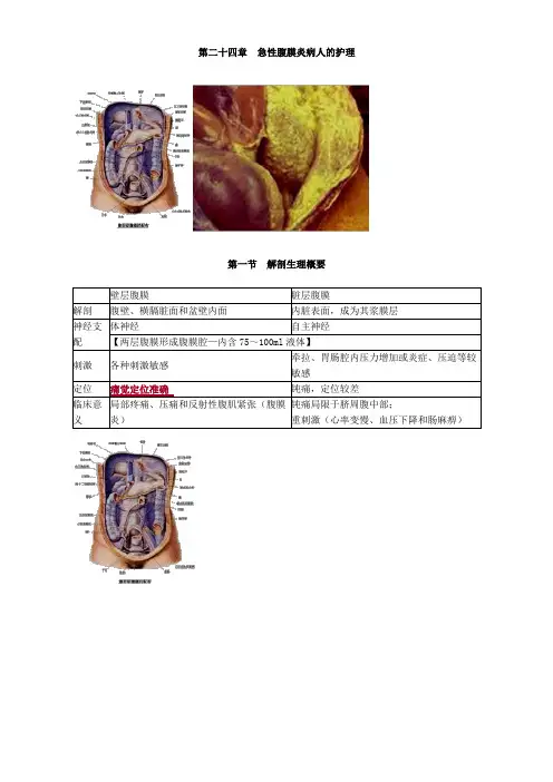 【初级护师-外科护理学(2020)】讲义 24、急性腹膜炎病人的护理