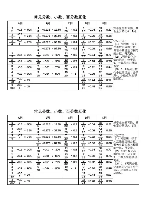 常见分数、小数、百分数互化