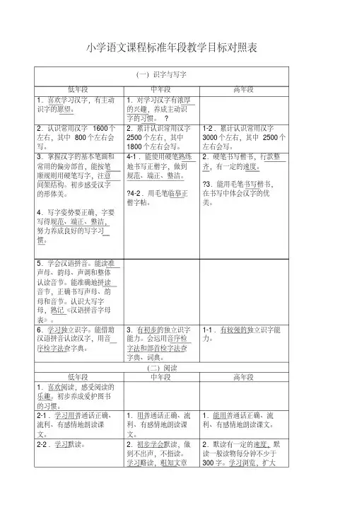小学语文课程标准年段教学目标对照表