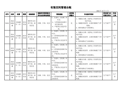 有限空间管理台账 