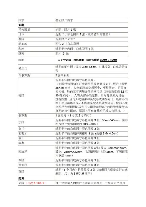 签证各国照片要求