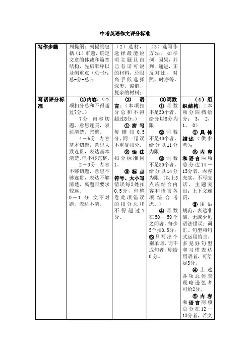 中考英语作文评分标准