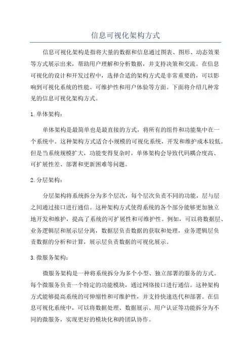 信息可视化架构方式