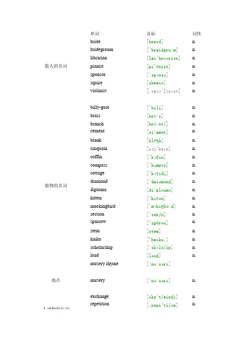 人教版选修六单词(unit2)按词性分类版(带音标)