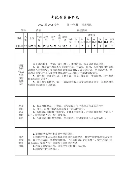 考试质量分析表