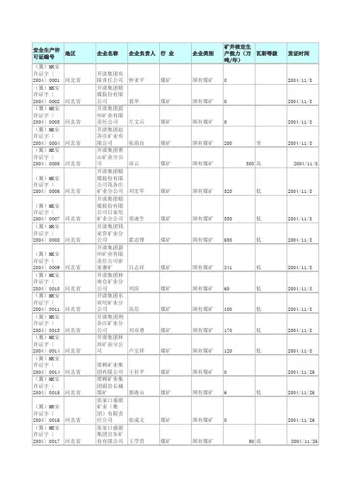 河北省煤矿企业名单