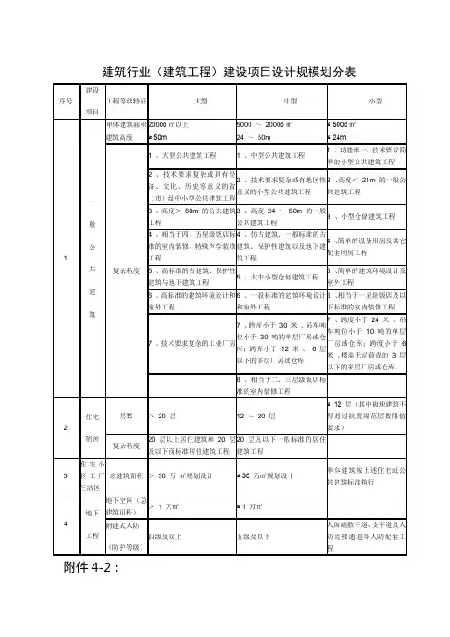 工程规模划分表