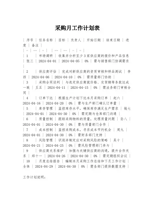 采购月工作计划表