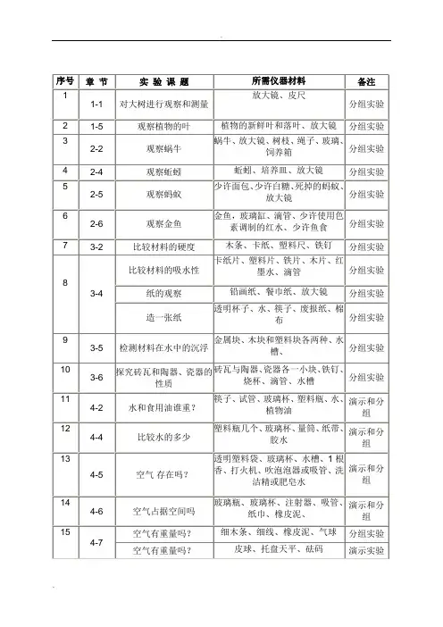 三至六年级科学实验一览表(小学)