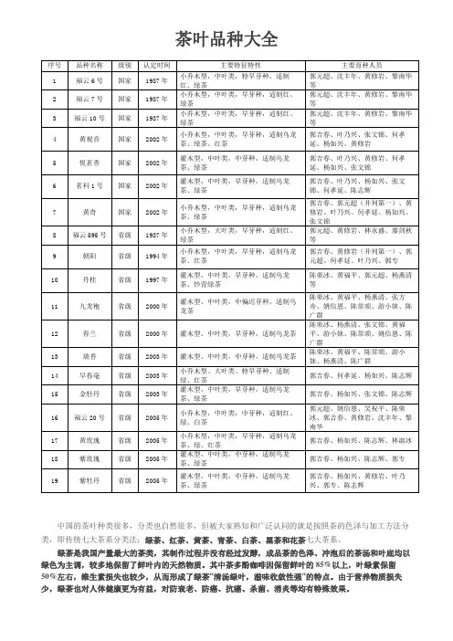 茶叶品种大全
