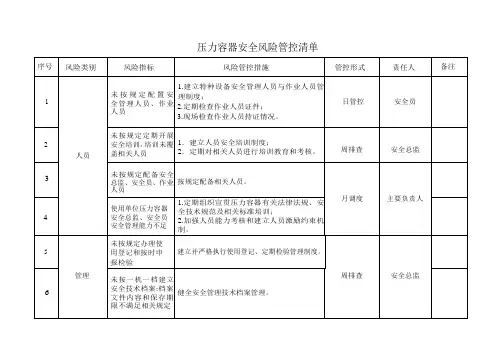 安全风险管控清单(压力容器、电梯、起重机械)