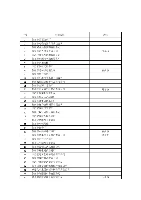 仪征市规模以上企业名单