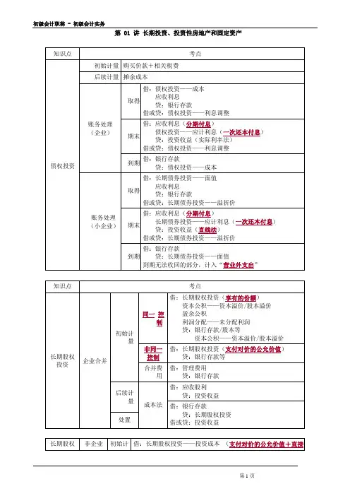 初级会计实务 长期投资、投资性房地产和固定资产