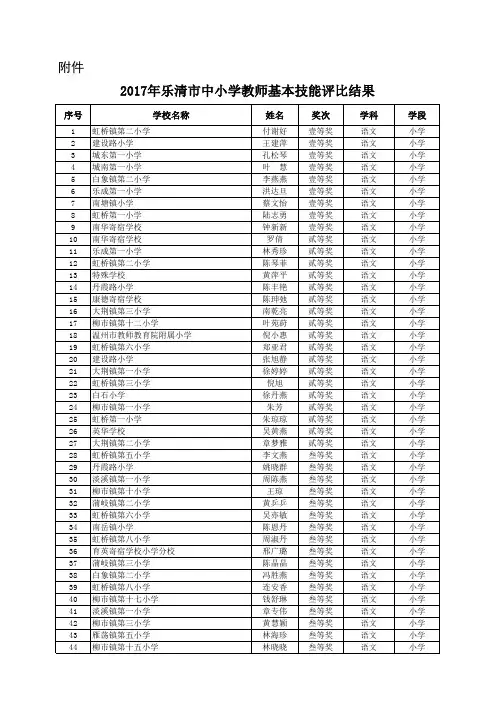 乐教工〔2018〕2号附件乐清市中小学教师基本技能评比结果