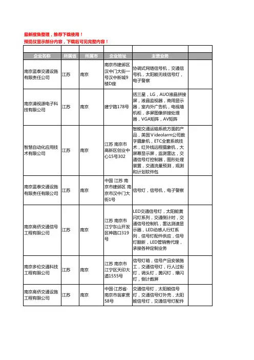 新版江苏省南京信号机工商企业公司商家名录名单联系方式大全21家