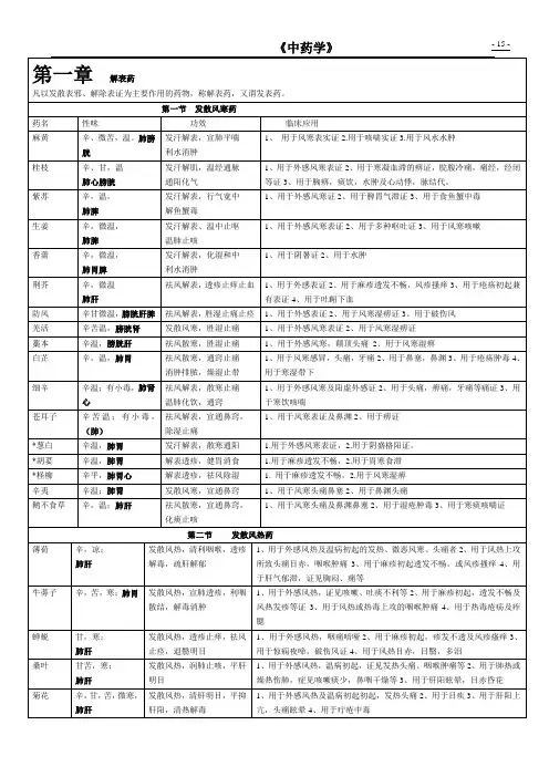 中药学表格_讲解