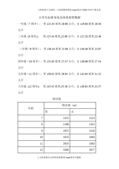 小学生标准身高及体重参照数据