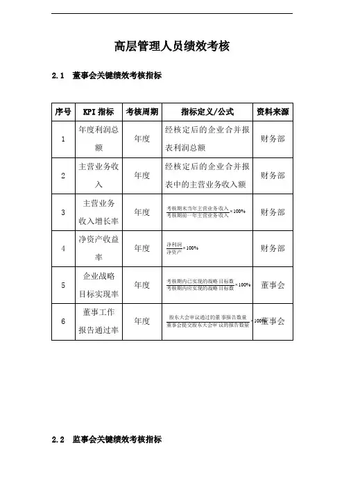 高层管理人员绩效考核指标