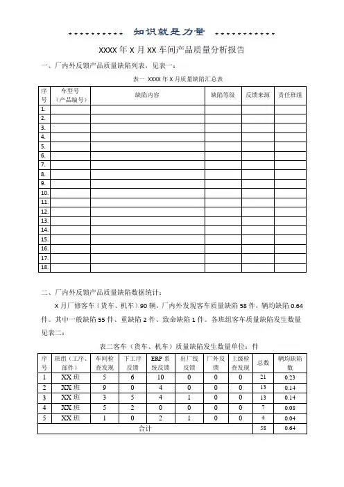 月度产品质量分析报告模板
