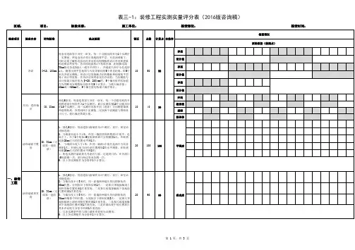 碧桂园：装修工程实测实量评分表
