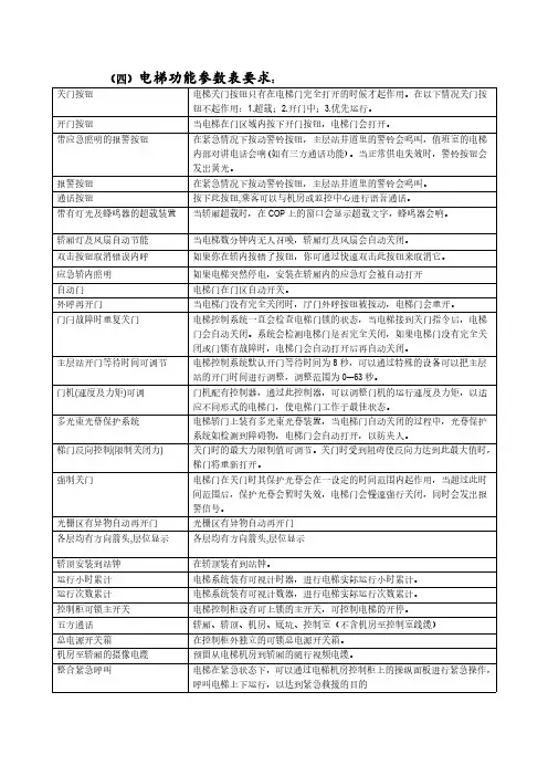 (四)电梯功能参数表要求：