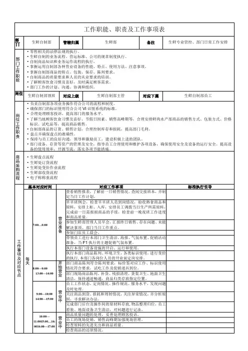 超市管理-岗位职责-生鲜自制部领班