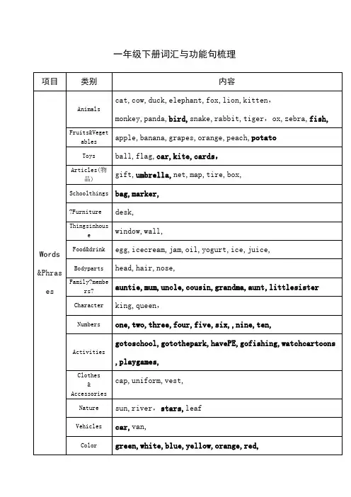 北京版一年级下册英语词汇与功能句梳理