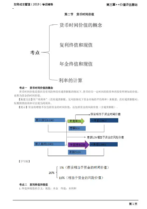 货币时间价值的概念、复利终值和现值、年金终值与现值(1)