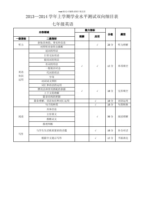 七年级英语双向细目表doc-2013—2014学年上学期学业水平