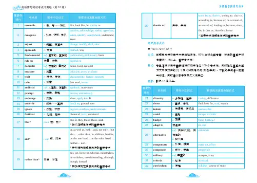 538考点词