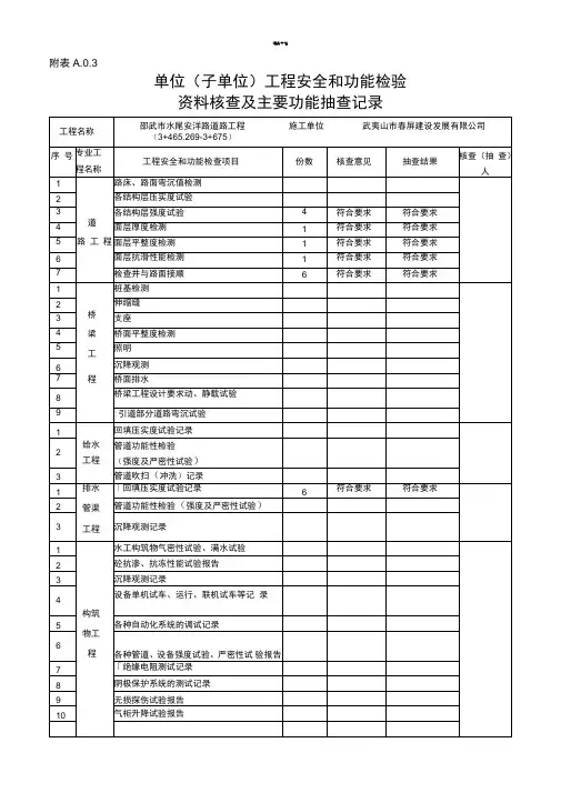 单位工程安全和使用功能检验资料