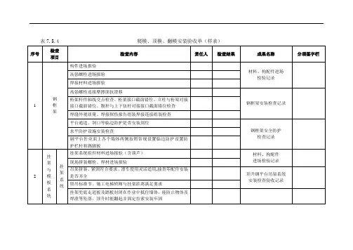 7-5-4爬模、顶模、翻模安装验收单