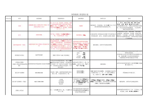 装饰装修材料送检大全