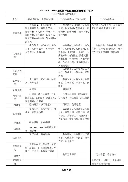 一二三线抗菌药物分类表