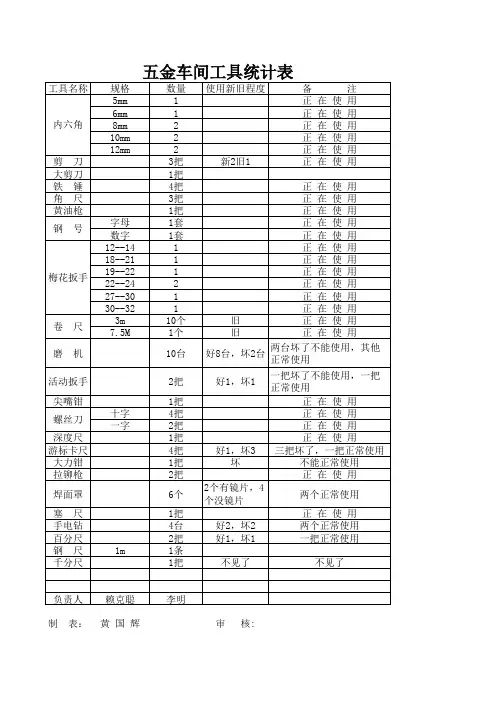 各车间工具统计表(1)