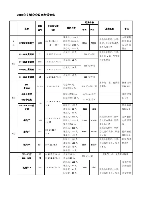 XXXX文博会会议室租赁价格表-第一部分会议服务价格汇编
