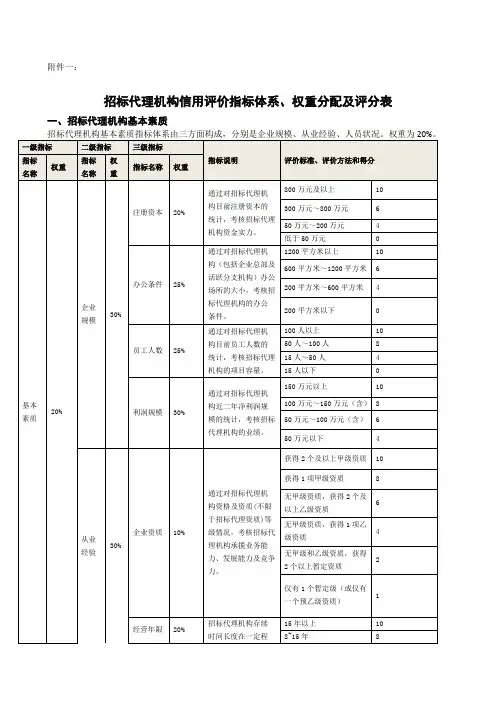 招标代理机构信用评价指标体系权重分配及评分表